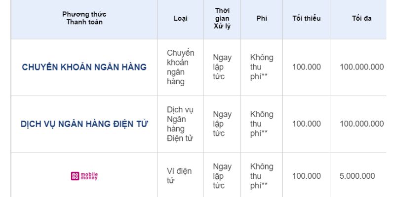 Có khá nhiều phương thức nạp tiền vào Sbobet để bạn lựa chọn